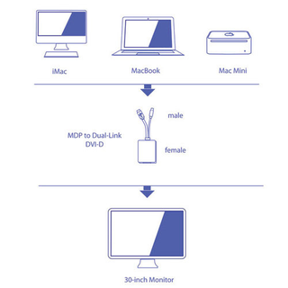 Illustration for article titled Kanex Has Their Own Mini DisplayPort to Dual-Link DVI Adapter